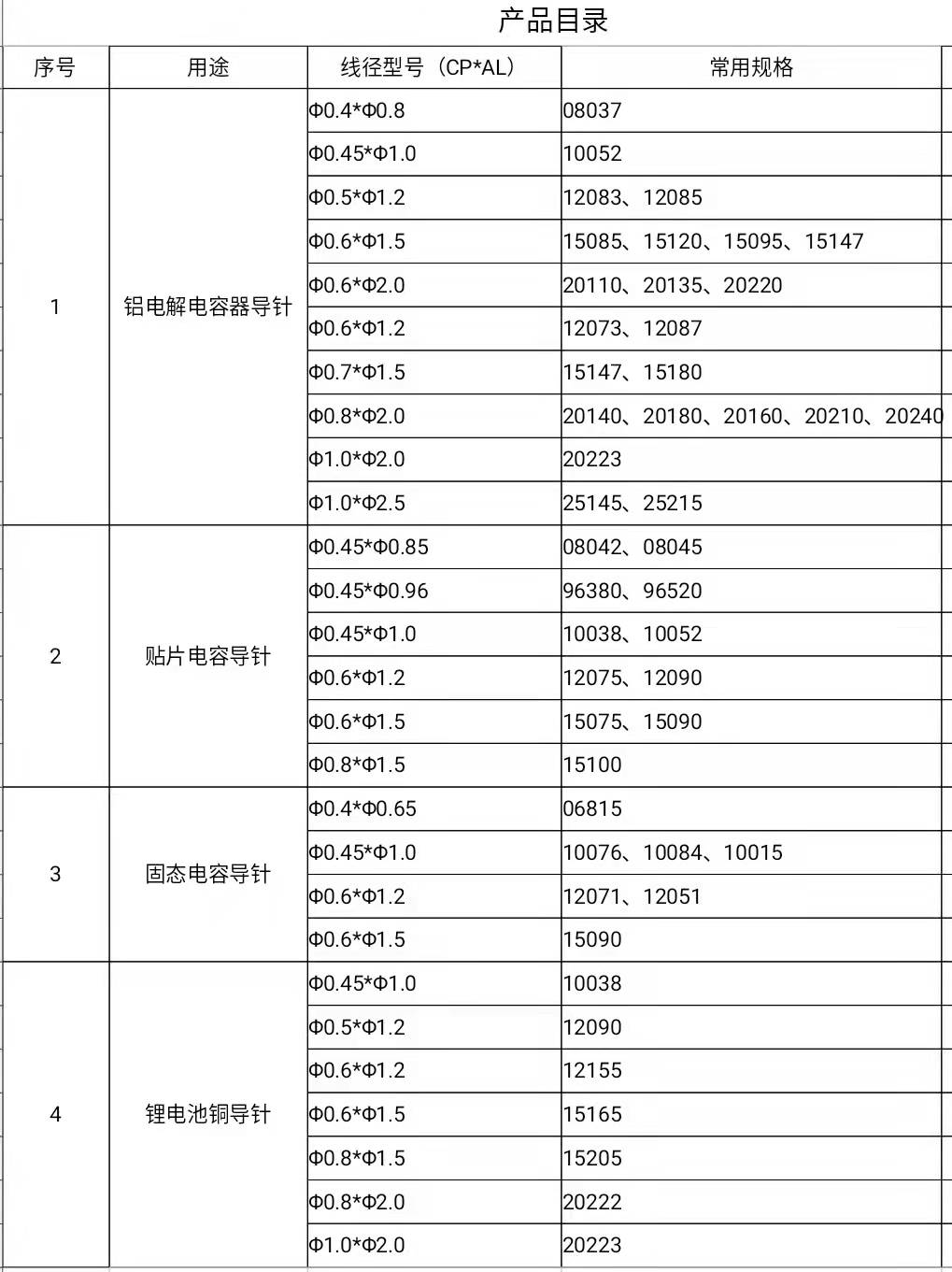 產(chǎn)品目錄